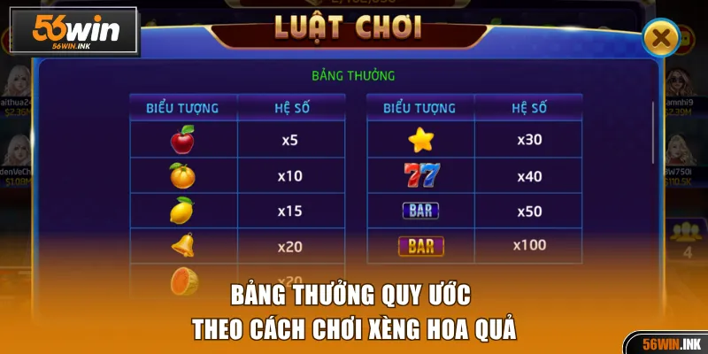 Cách Chơi Xèng Hoa Quả 56WIN Đơn Giản Từ A - Z Cho Newbie 3 Bảng thưởng quy ước theo đúng cách chơi Xèng Hoa Quả